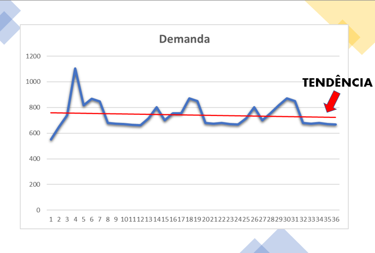 Previsão de demanda